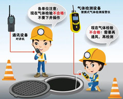 英吉沙有限空间安全作业操作规程